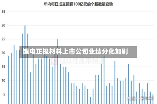 锂电正极材料上市公司业绩分化加剧-第2张图片