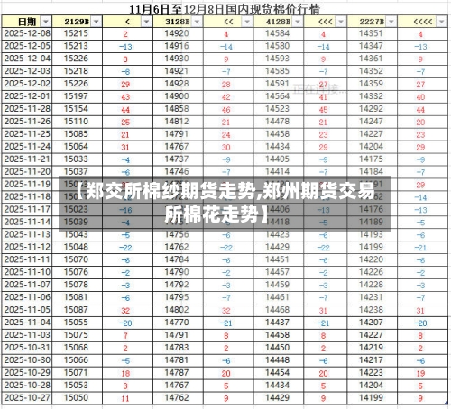 【郑交所棉纱期货走势,郑州期货交易所棉花走势】-第1张图片