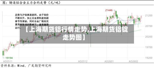 【上海期货铝行情走势,上海期货铝锭走势图】-第3张图片