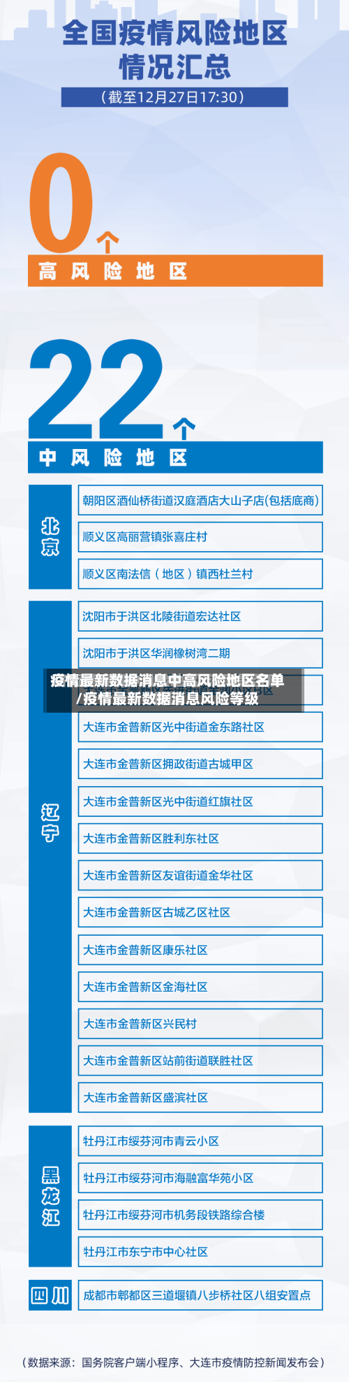 疫情最新数据消息中高风险地区名单/疫情最新数据消息风险等级-第3张图片