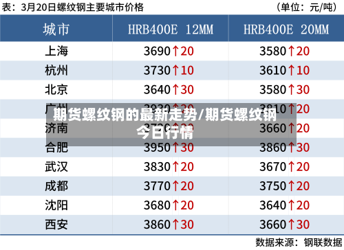 期货螺纹钢的最新走势/期货螺纹钢今日行情-第3张图片