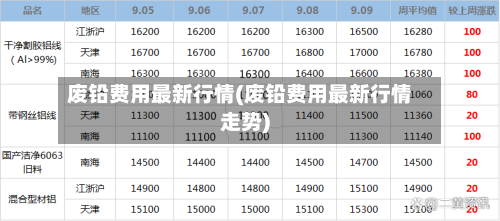 废铅费用最新行情(废铅费用最新行情走势)-第2张图片