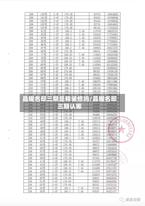 晶耀名邸三期是精装修吗/晶耀名邸三期认筹-第1张图片