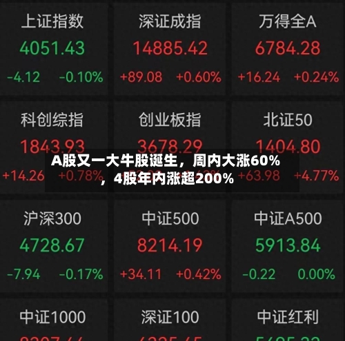 A股又一大牛股诞生，周内大涨60%，4股年内涨超200%-第1张图片