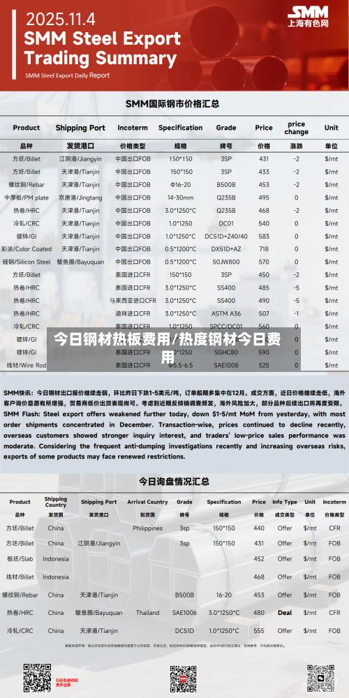 今日钢材热板费用/热度钢材今日费用-第1张图片