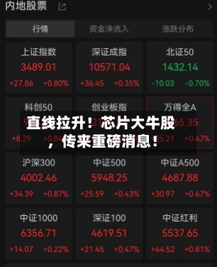 直线拉升！芯片大牛股	，传来重磅消息！-第1张图片