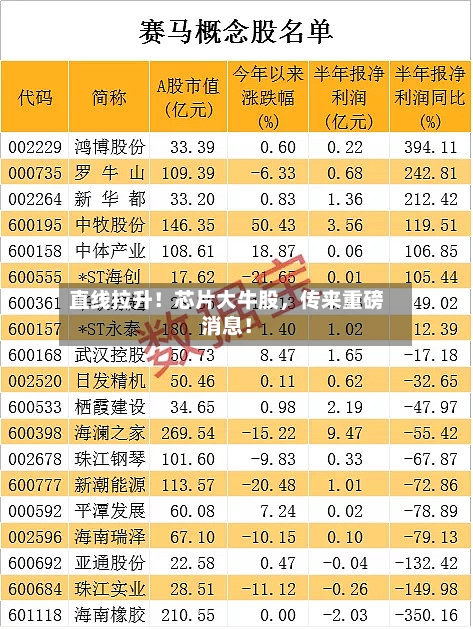直线拉升！芯片大牛股	，传来重磅消息！-第3张图片