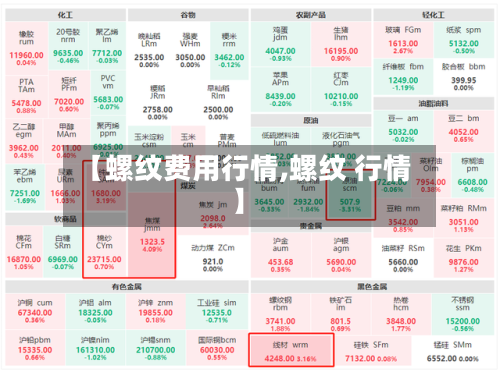 【螺纹费用行情,螺纹 行情】-第1张图片