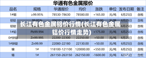 长江有色金属铝价行情(长江有色金属铝价行情走势)-第1张图片