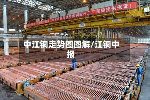 中江铜走势图图解/江铜中报-第1张图片