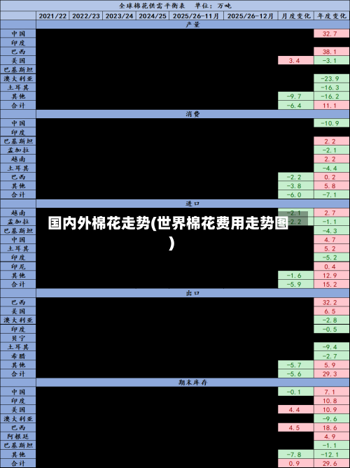 国内外棉花走势(世界棉花费用走势图)-第1张图片