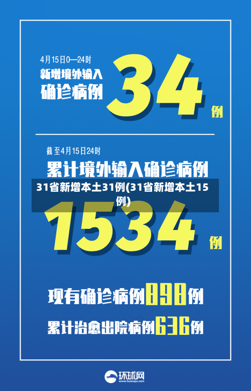 31省新增本土31例(31省新增本土15例)-第1张图片
