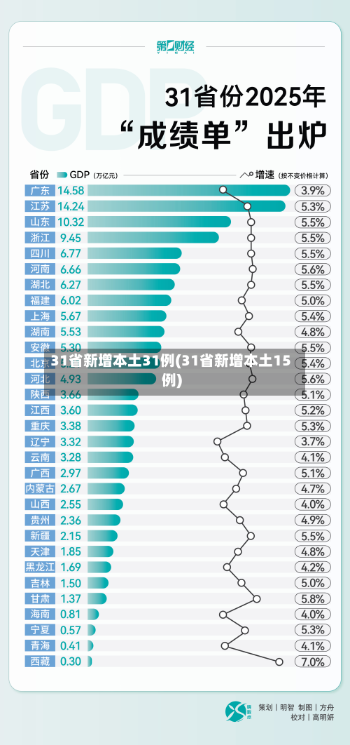 31省新增本土31例(31省新增本土15例)-第2张图片
