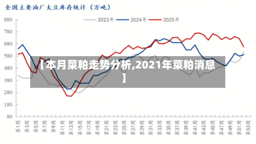 【本月菜粕走势分析,2021年菜粕消息】-第1张图片