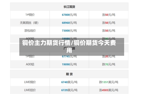 铜价主力期货行情/铜价期货今天费用-第1张图片