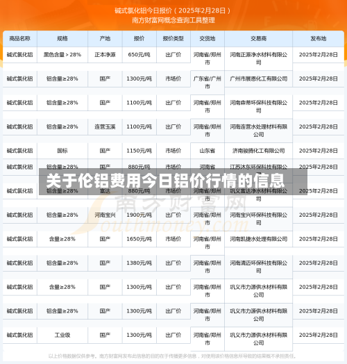 关于伦铝费用今日铝价行情的信息-第1张图片