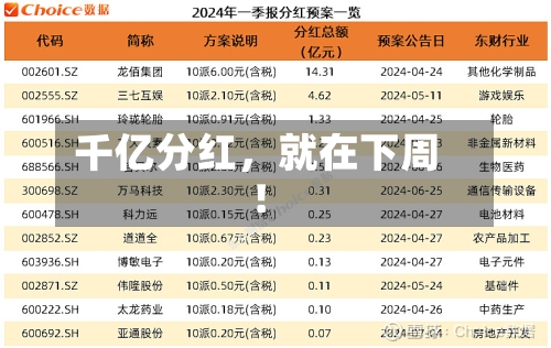 千亿分红	，就在下周！-第3张图片