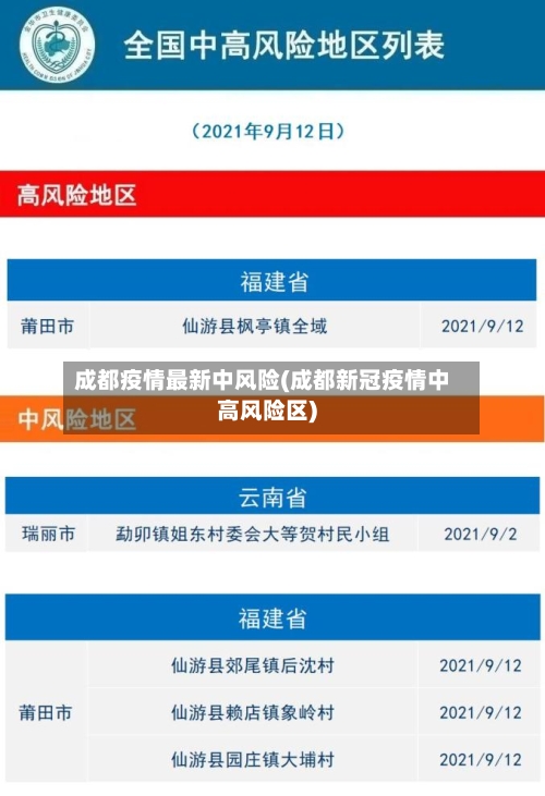 成都疫情最新中风险(成都新冠疫情中高风险区)-第1张图片