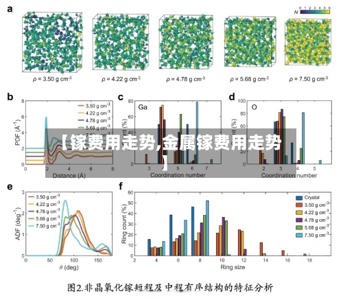 【镓费用走势,金属镓费用走势】-第2张图片