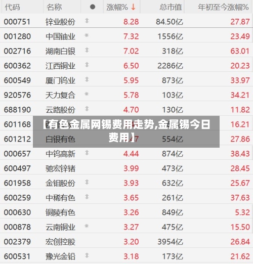 【有色金属网锡费用走势,金属锡今日费用】-第1张图片