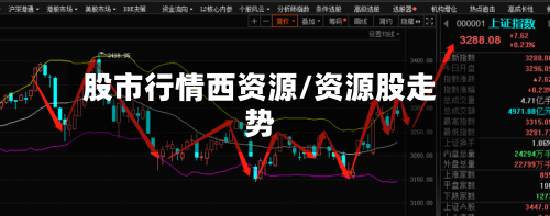 股市行情西资源/资源股走势-第1张图片