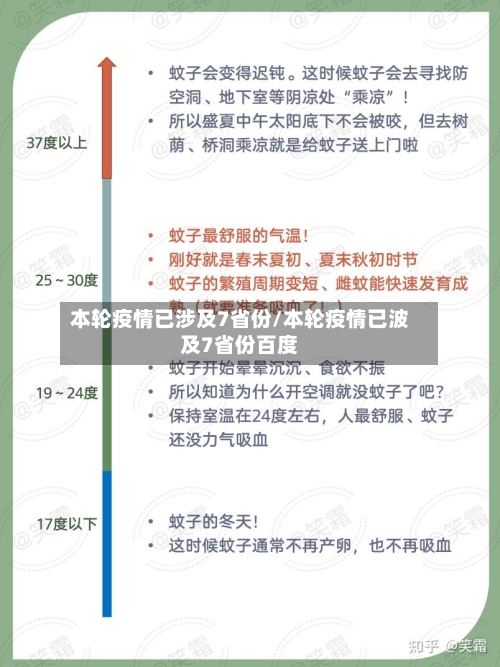 本轮疫情已涉及7省份/本轮疫情已波及7省份百度-第1张图片