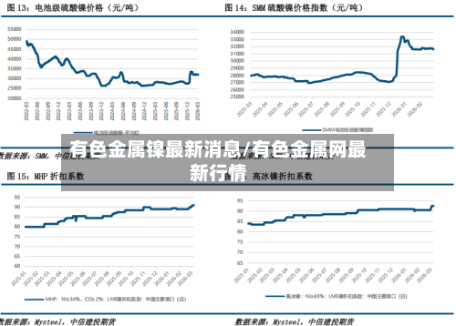 有色金属镍最新消息/有色金属网最新行情-第2张图片