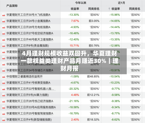 4月理财规模收益双回升	，华夏理财一款权益类理财产品月赚近30%｜理财月报-第1张图片