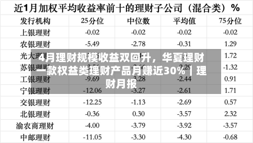 4月理财规模收益双回升，华夏理财一款权益类理财产品月赚近30%｜理财月报-第2张图片