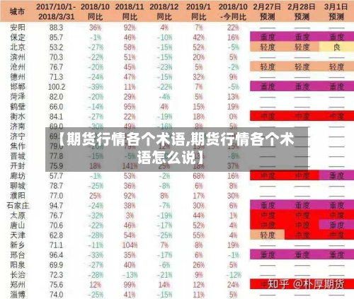 【期货行情各个术语,期货行情各个术语怎么说】-第2张图片