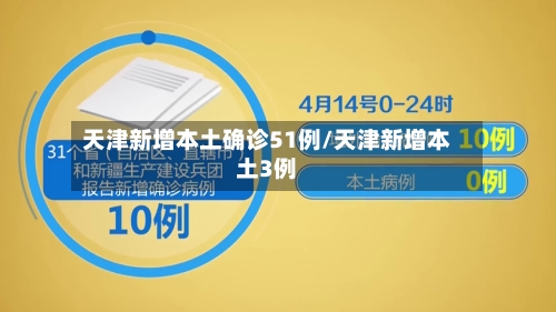 天津新增本土确诊51例/天津新增本土3例-第2张图片