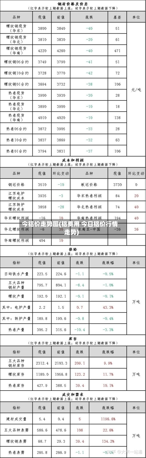 今铝价走势图(铝费用 今日铝价行情走势)-第3张图片