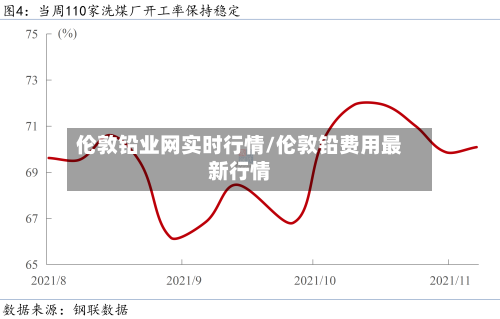伦敦铅业网实时行情/伦敦铅费用最新行情-第1张图片