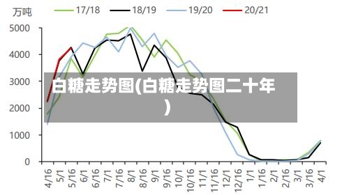 白糖走势图(白糖走势图二十年)-第3张图片
