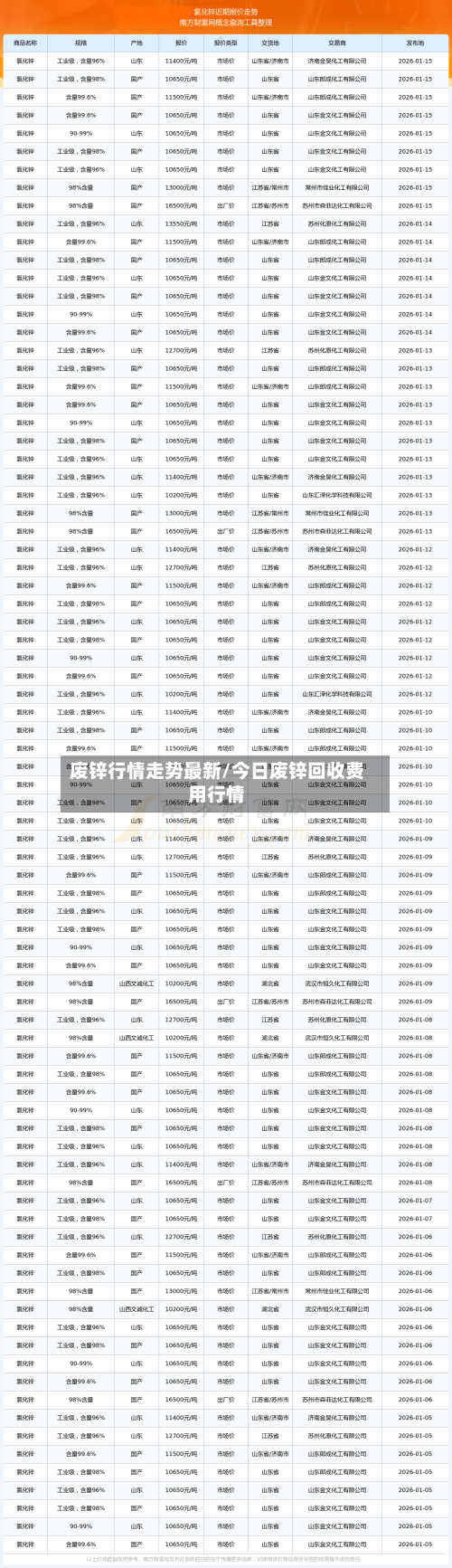 废锌行情走势最新/今日废锌回收费用行情-第3张图片