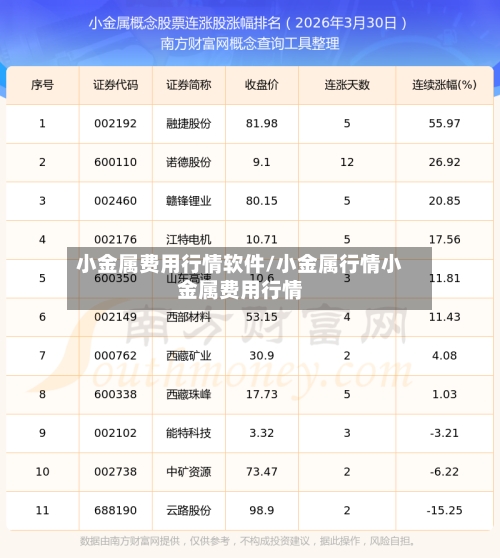 小金属费用行情软件/小金属行情小金属费用行情-第1张图片