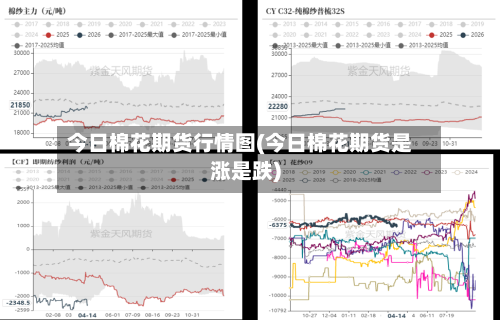 今日棉花期货行情图(今日棉花期货是涨是跌)-第1张图片