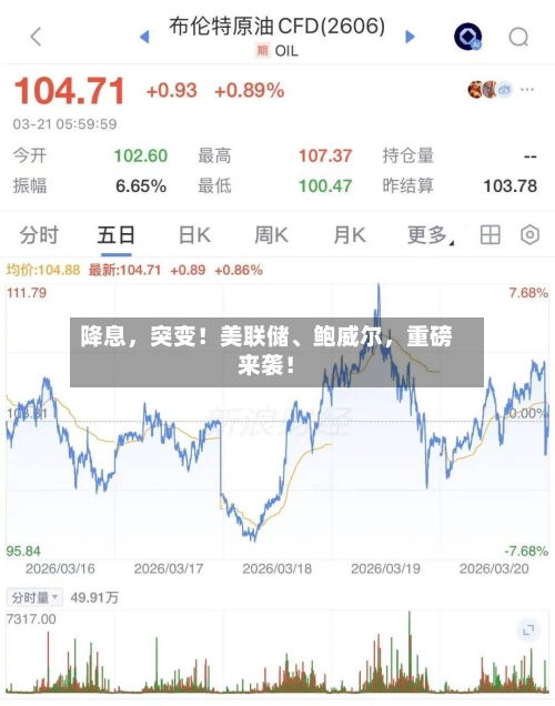降息，突变！美联储	、鲍威尔	，重磅来袭！-第1张图片