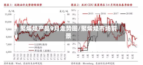 聚烯烃产品9月走势图/聚烯烃市场前景-第1张图片