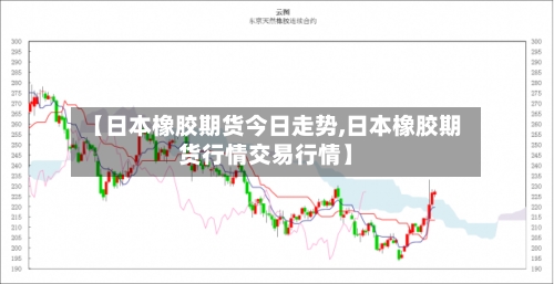 【日本橡胶期货今日走势,日本橡胶期货行情交易行情】-第3张图片