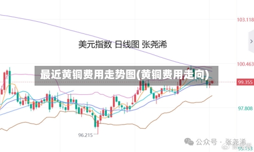 最近黄铜费用走势图(黄铜费用走向)-第1张图片