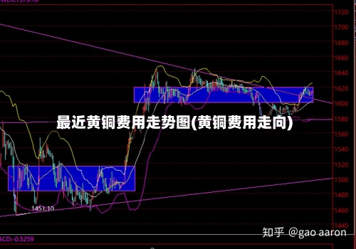 最近黄铜费用走势图(黄铜费用走向)-第2张图片