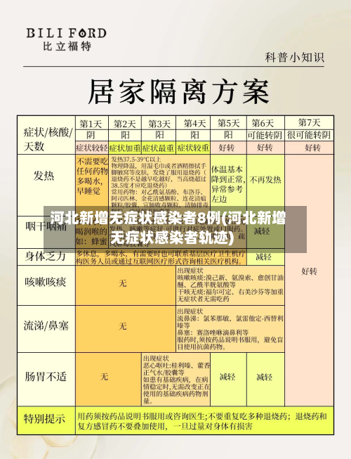 河北新增无症状感染者8例(河北新增无症状感染者轨迹)-第1张图片