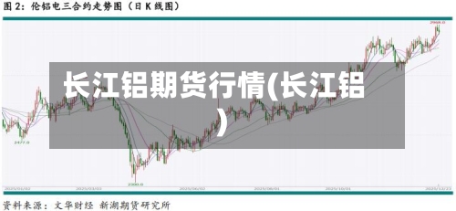长江铝期货行情(长江铝)-第3张图片
