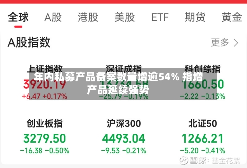 年内私募产品备案数量增逾54% 指增产品延续强势-第2张图片