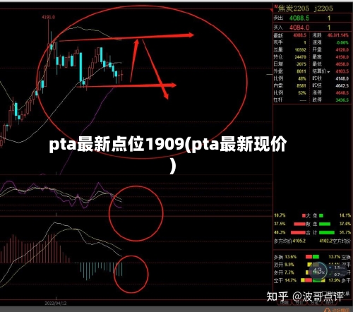 pta最新点位1909(pta最新现价)-第1张图片