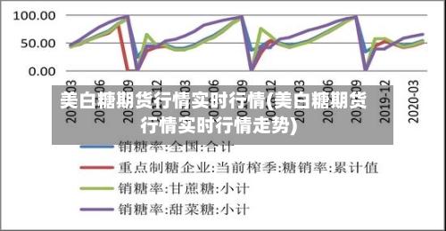美白糖期货行情实时行情(美白糖期货行情实时行情走势)-第1张图片