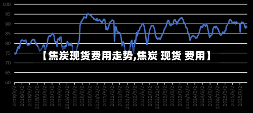 【焦炭现货费用走势,焦炭 现货 费用】-第1张图片
