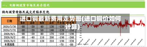 进口铜最新费用走势图(进口铜价如何计算)-第2张图片