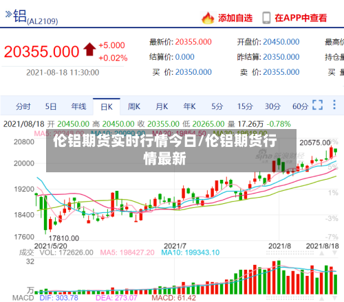 伦铝期货实时行情今日/伦铝期货行情最新-第2张图片